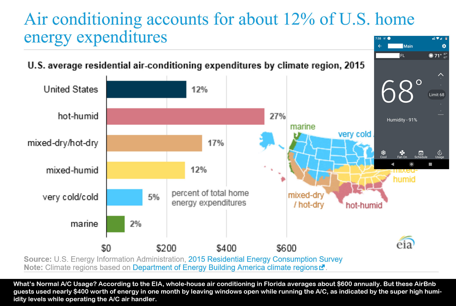 The carbon footprint of Airbnb is likely bigger than you think