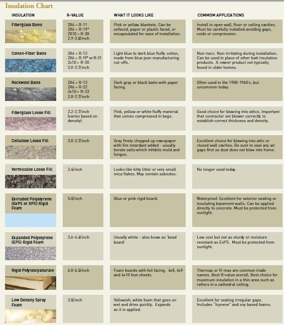 Insulation-Chart1