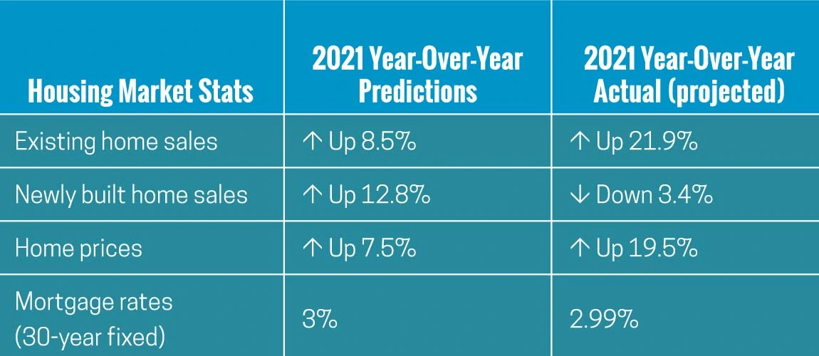 housing market stats