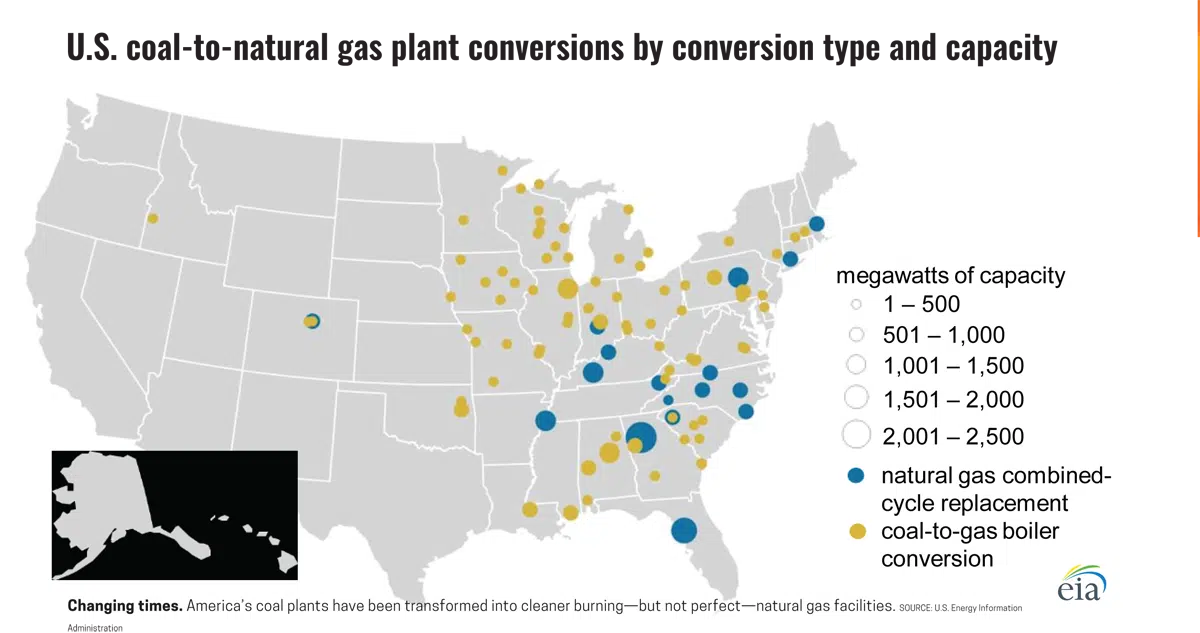 US coal to natural gas plant conversions by conversion type and capacity