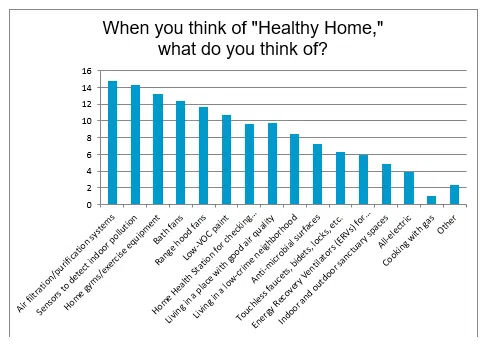 what do you think of healthy home