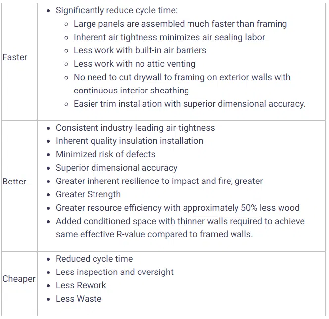 resulting benefits for sips