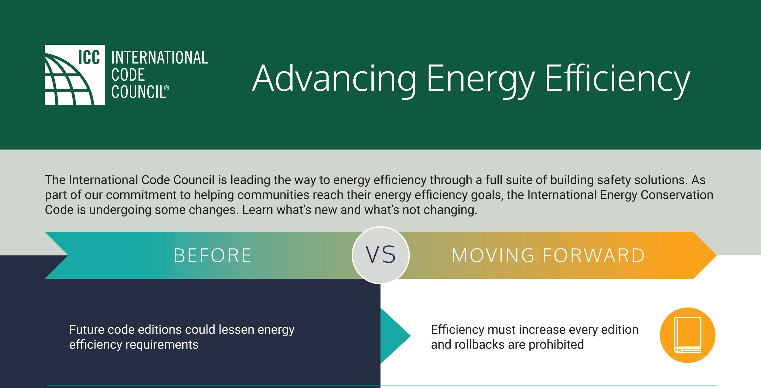 ICC Advancing Energy Efficiency (as of 03-21)