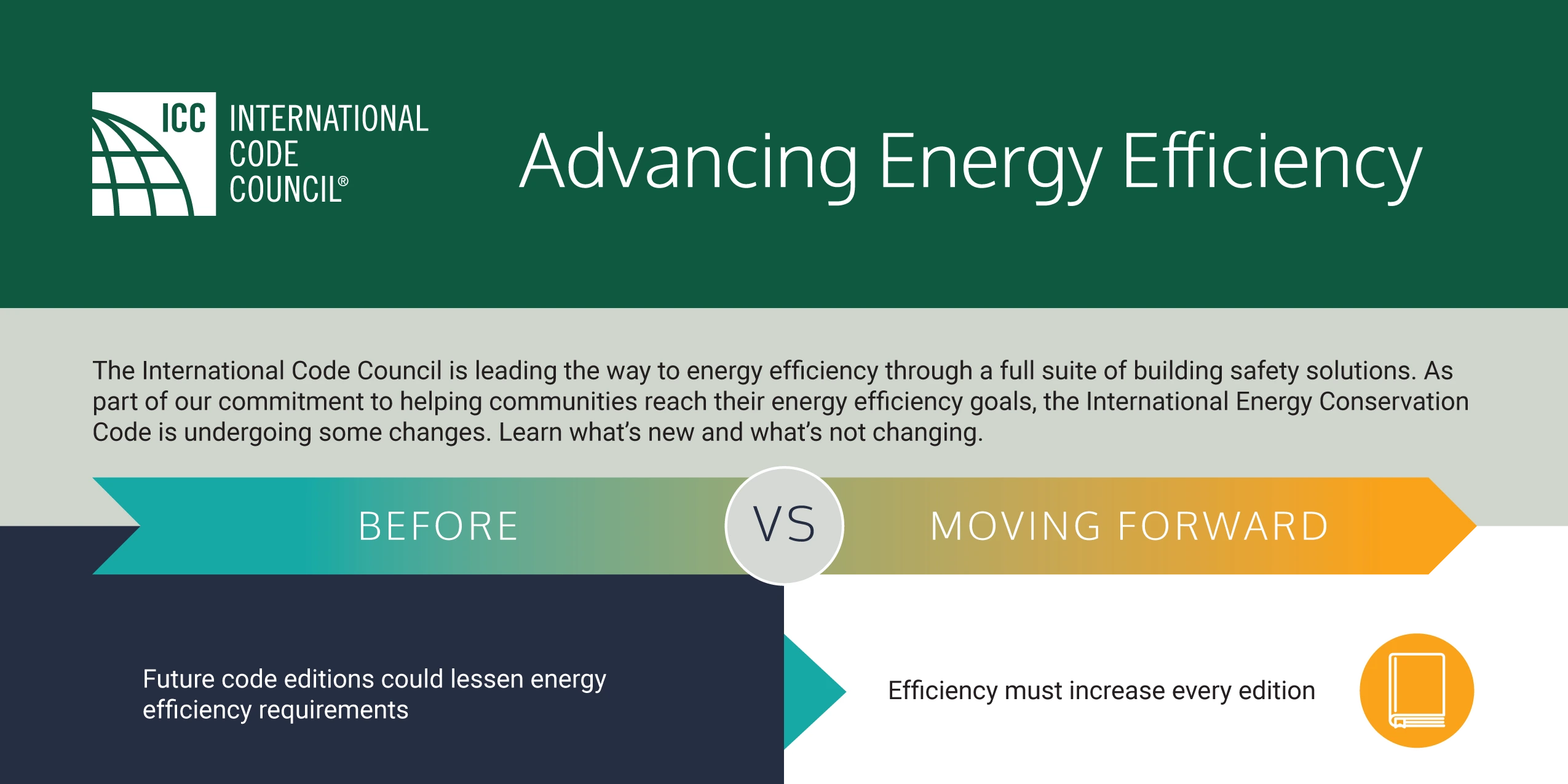 ICC Advancing Energy Efficiency (as of 10-21)