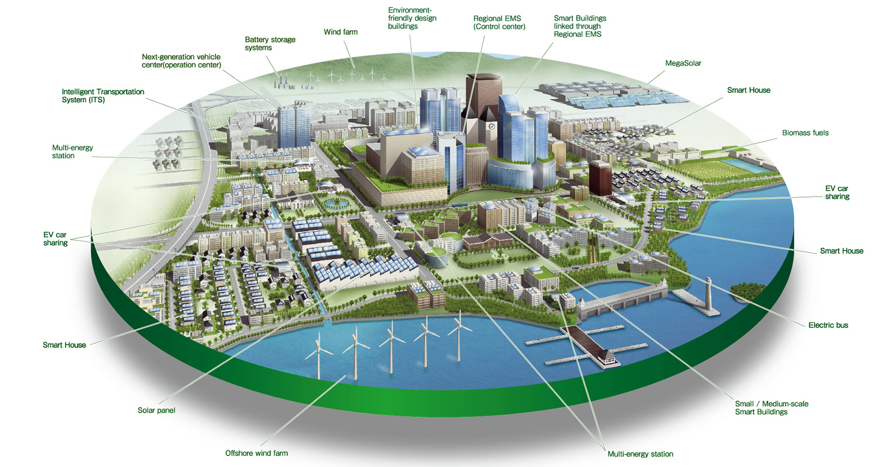 smart_city.green_builder