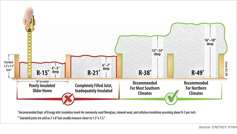 Insulation R Values Chart And Buyer Guide Insulation R Values Chart And Buyer Guide