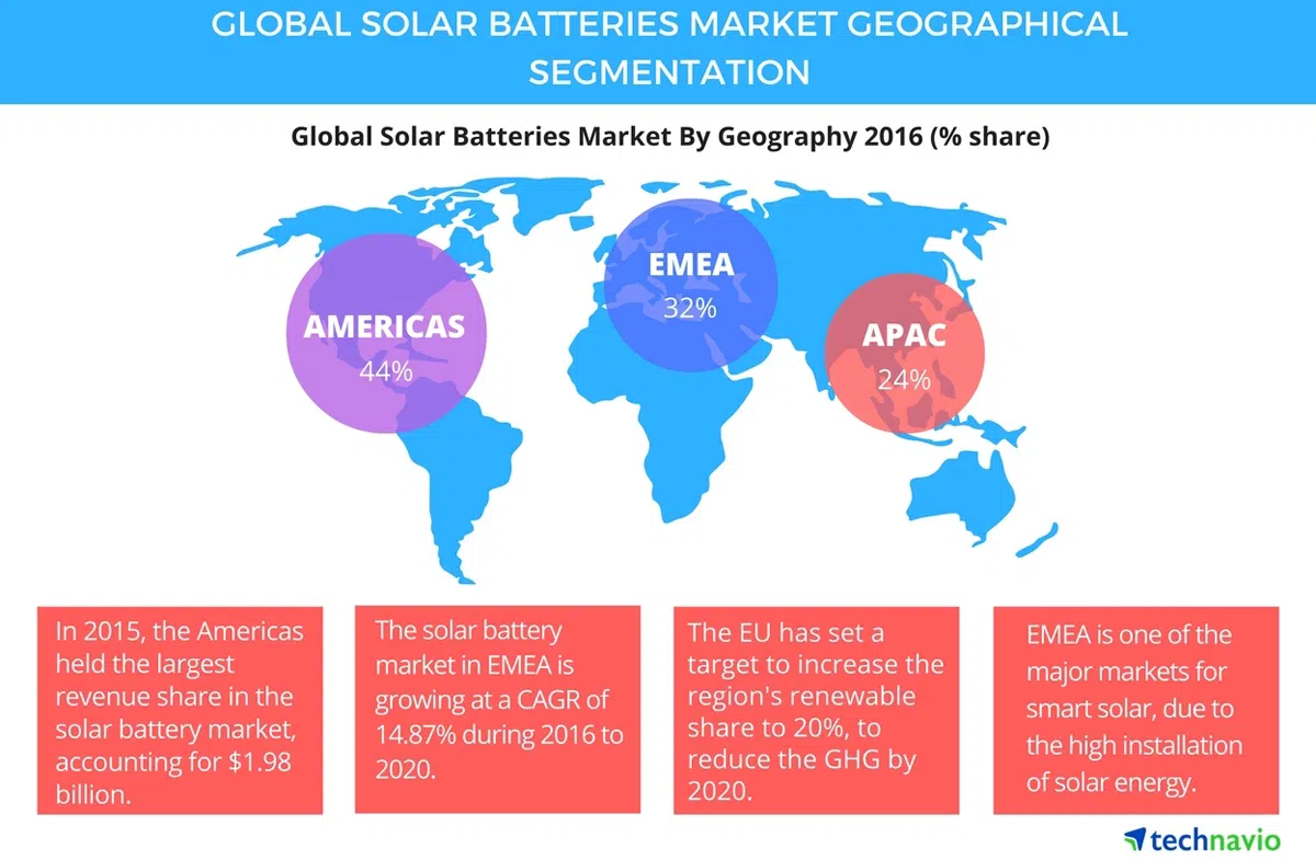 Solar_Batteries_Market