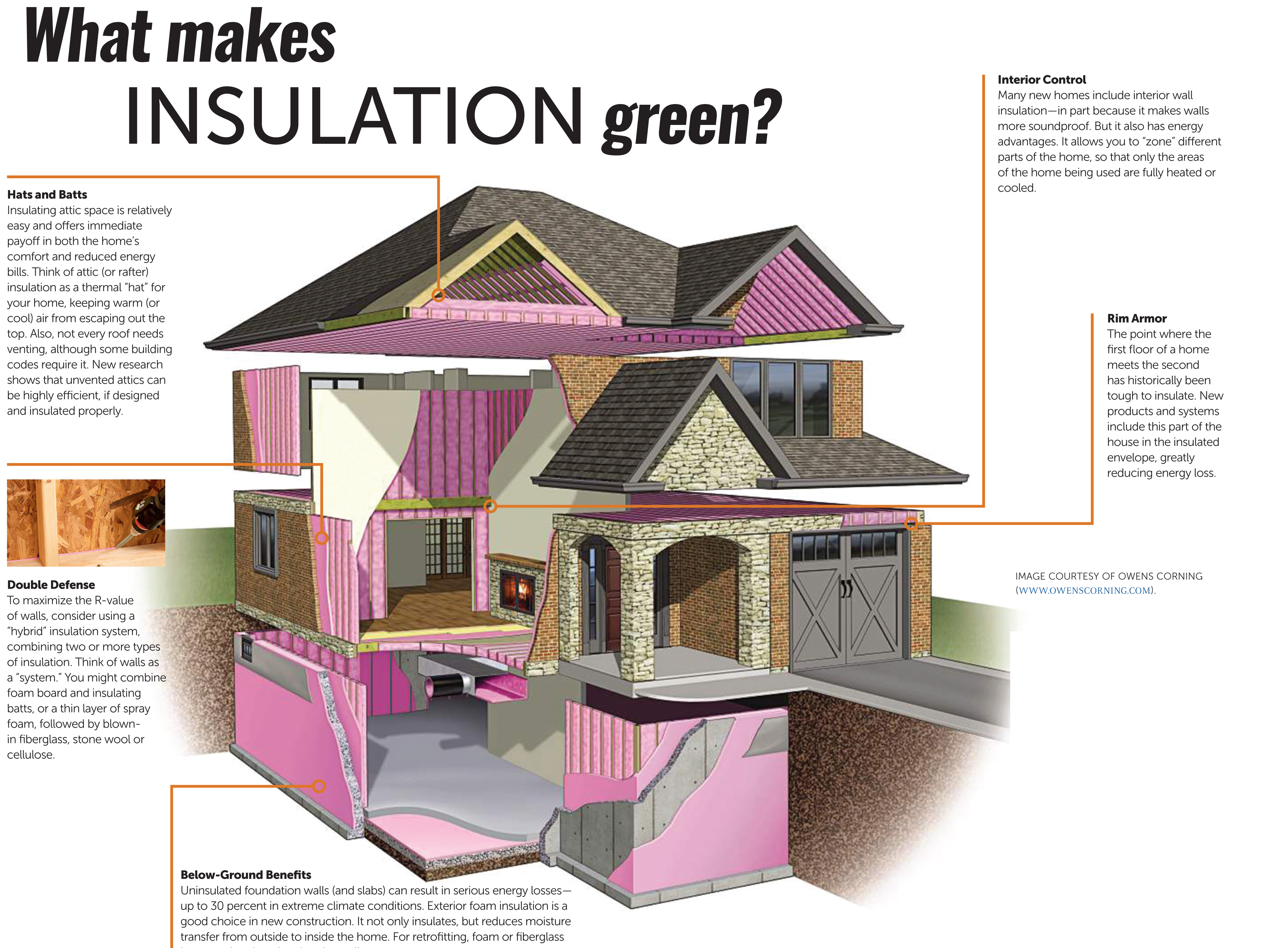 Recycled denim insulation. This type of insulation is also highly effective  at soundproofing compared …