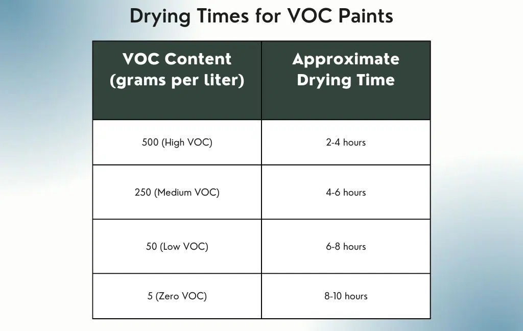 Drying_Times_for_VOC_Paints