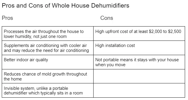 Pros and Cons of Whole House Humidifiers