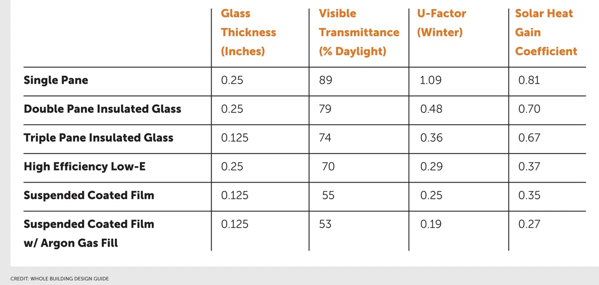 a breakdown of high performance windows-1