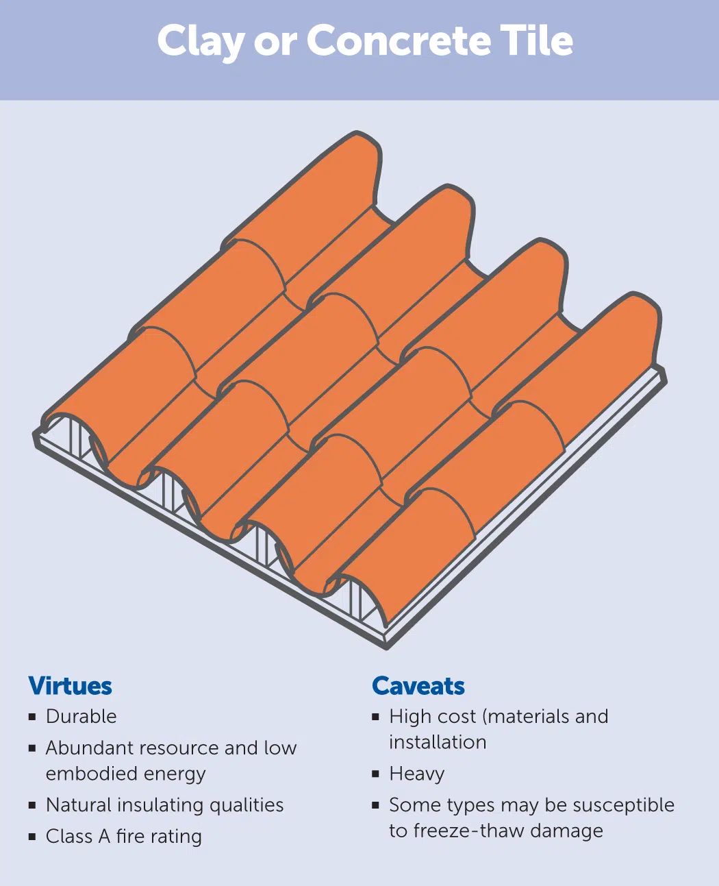 clay or concrete tile