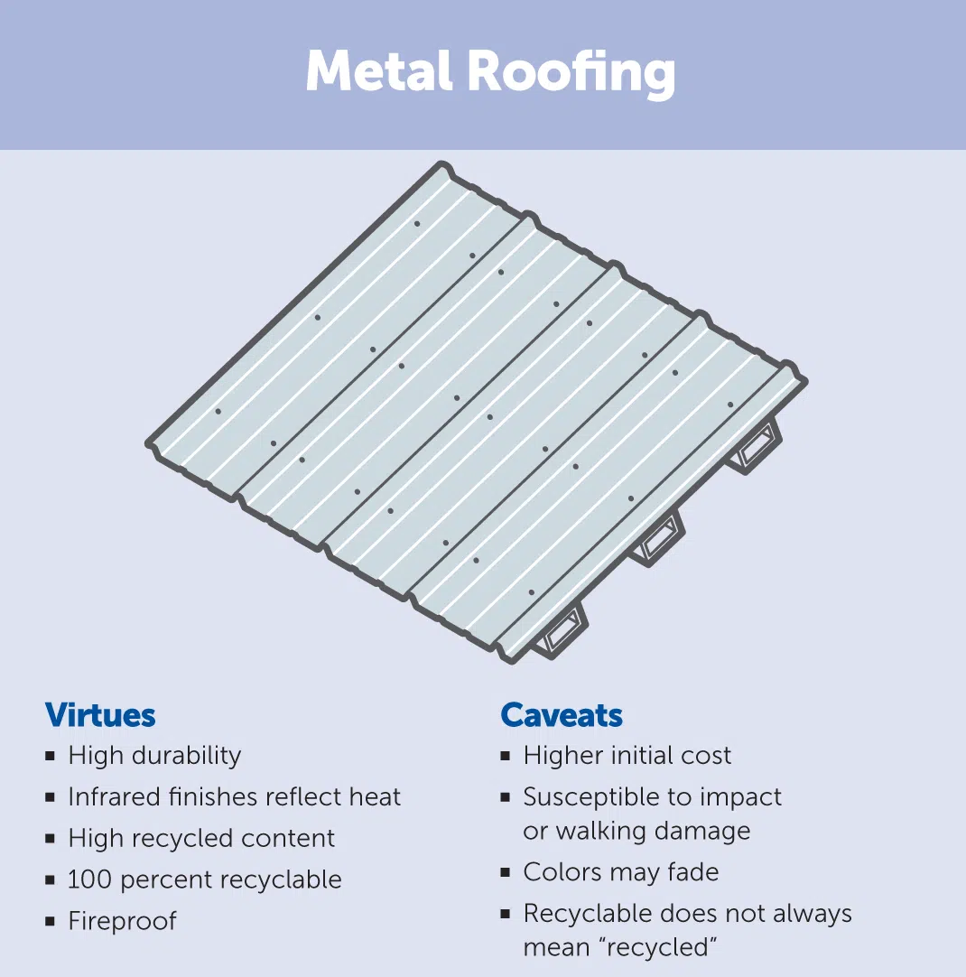 metal roofing