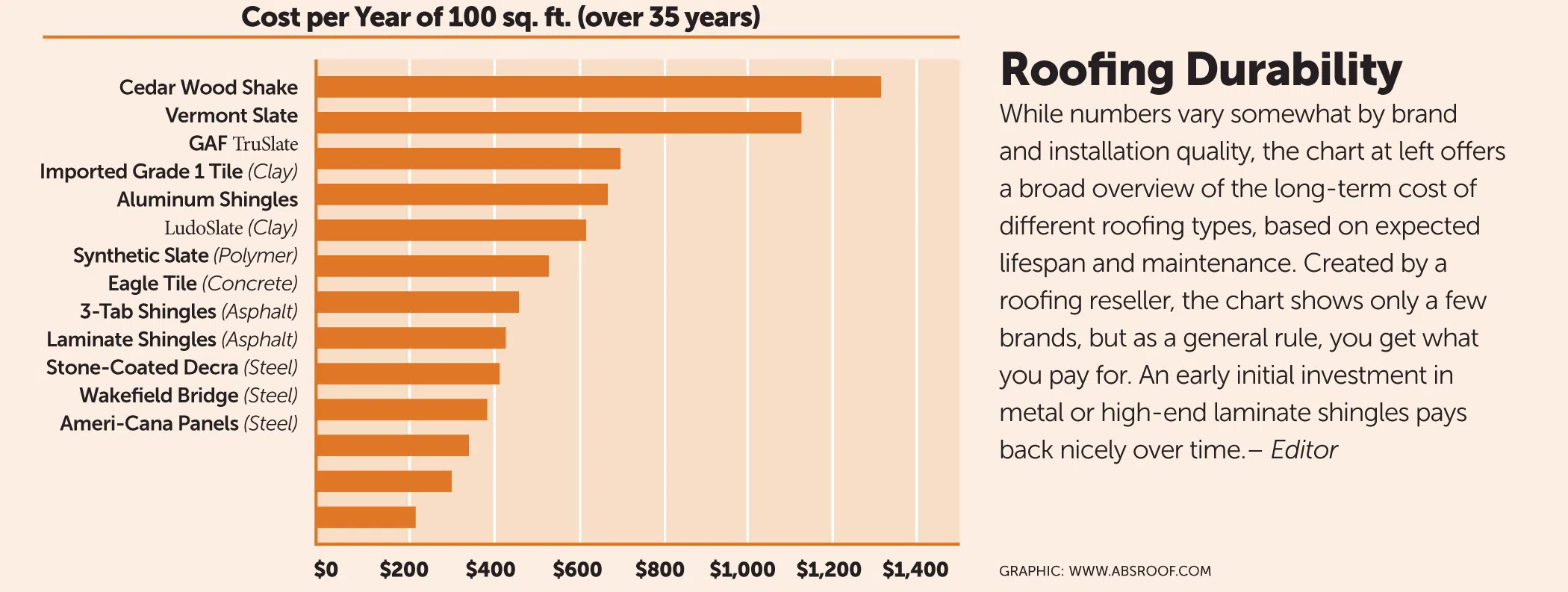 roofing durability
