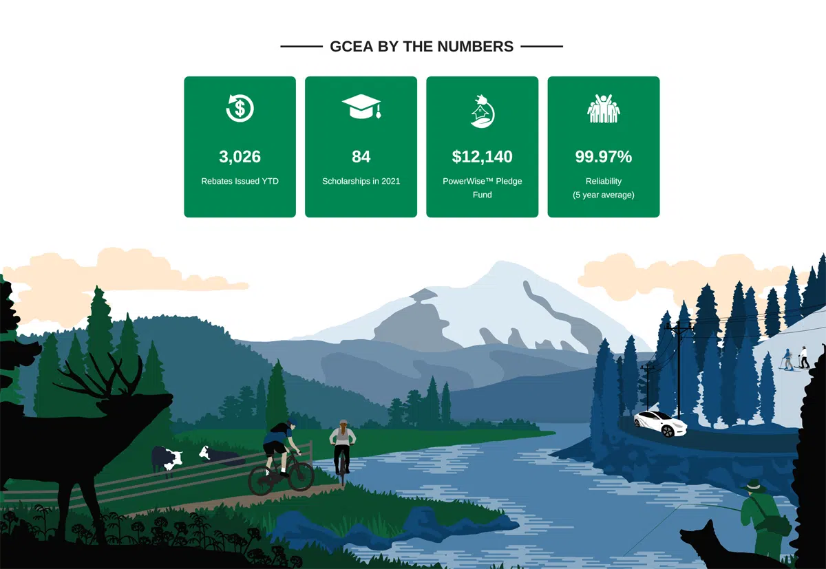 GCEA_by_the_Numbers
