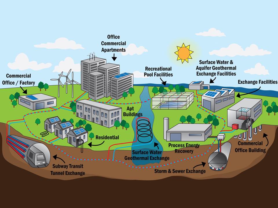 geothermal technology